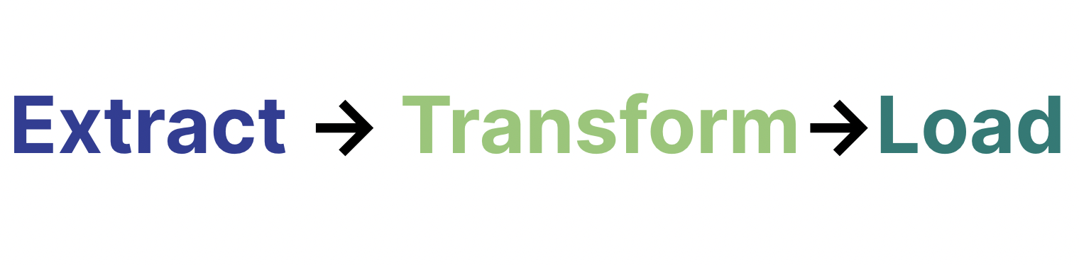 MovingLake Blog - What is an ETL?
